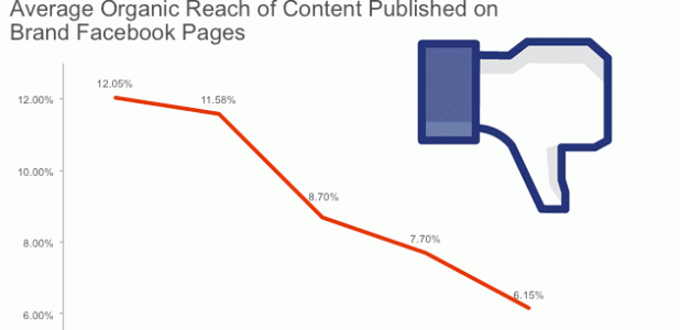 Facebook Likes Suck, Grow Authentic Customers Not Likes